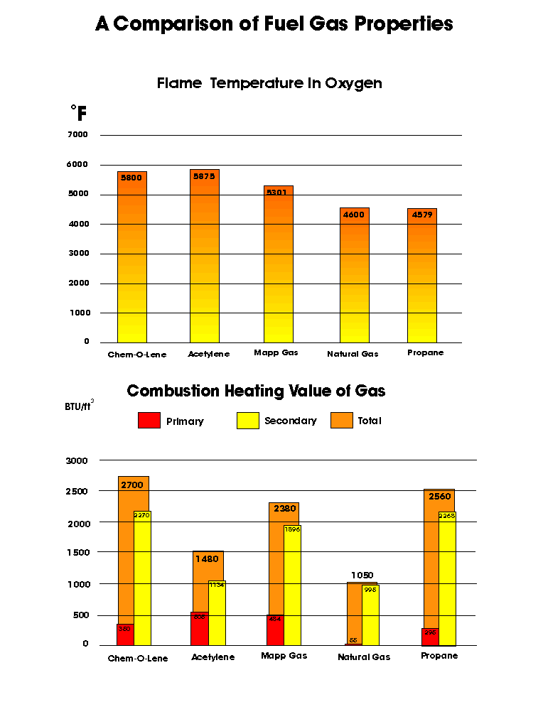  I found these stats to be fascinating and graphed the most significant for you.